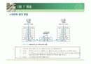 네트워크 관련 ppt 15페이지