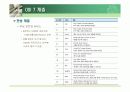 네트워크 관련 ppt 24페이지