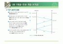 네트워크 관련 ppt 27페이지