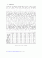 [디스플레이] 『LCD(정의, 역사, 동작원리, 구조, 종류, 제조공정 등)』에 대하여 14페이지
