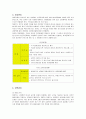 이마트(E-mart)의 인사관리와 방안 3페이지