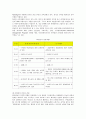 이마트(E-mart)의 인사관리와 방안 8페이지