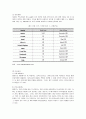 월마트의 중국시장 전략 분석 3페이지