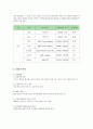 BBQ(비비큐)의 중국 진출 현지화 전략 분석 6페이지