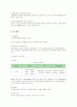 BBQ(비비큐)의 중국 진출 현지화 전략 분석 9페이지
