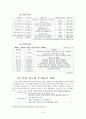인천 송도와 아일랜드의 경제자유지역(Free Economic Zone) 비교 및 조사 4페이지