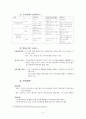 인천 송도와 아일랜드의 경제자유지역(Free Economic Zone) 비교 및 조사 5페이지