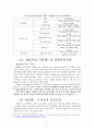 인천 송도와 아일랜드의 경제자유지역(Free Economic Zone) 비교 및 조사 7페이지