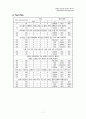 Verilog를 이용한 교통신호제어기(TLC) 설계 7페이지
