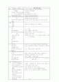 급성 췌장염 케이스 8페이지