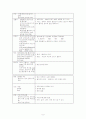 급성 췌장염 케이스 9페이지