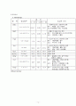 급성 췌장염 케이스 14페이지
