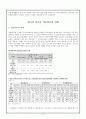 청소년 약물남용의 특징 4페이지