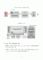 CMOS와 CCD의 비교 분석 3페이지
