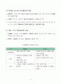 CMOS와 CCD의 비교 분석 4페이지