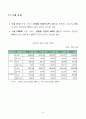 CMOS와 CCD의 비교 분석 6페이지