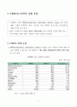 CMOS와 CCD의 비교 분석 7페이지