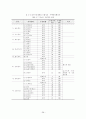 기계분야 설계지침서 3페이지