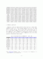 지역 간 불균형 발전의 원인과 현황 분석 및 해결책 제시 3페이지