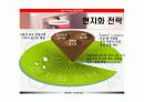 한국 네슬레 조사 발표자료 10페이지