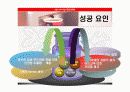 한국 네슬레 조사 발표자료 14페이지