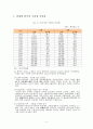 10대수출입품목과 10대 수출입국가 분석에 따른 우리나라 무역의 특징과 문제점, 해결방안 2페이지