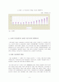 10대수출입품목과 10대 수출입국가 분석에 따른 우리나라 무역의 특징과 문제점, 해결방안 3페이지