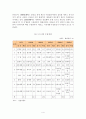 10대수출입품목과 10대 수출입국가 분석에 따른 우리나라 무역의 특징과 문제점, 해결방안 4페이지