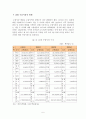 10대수출입품목과 10대 수출입국가 분석에 따른 우리나라 무역의 특징과 문제점, 해결방안 5페이지