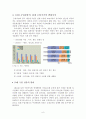 10대수출입품목과 10대 수출입국가 분석에 따른 우리나라 무역의 특징과 문제점, 해결방안 6페이지