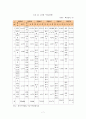 10대수출입품목과 10대 수출입국가 분석에 따른 우리나라 무역의 특징과 문제점, 해결방안 7페이지