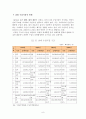 10대수출입품목과 10대 수출입국가 분석에 따른 우리나라 무역의 특징과 문제점, 해결방안 8페이지