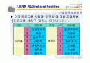 미디어 현실과 실제 현실 31페이지