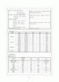 [논문] 기흉(pneumothorax) 10페이지