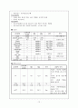 [논문] 기흉(pneumothorax) 12페이지