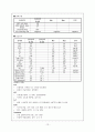 [논문] 기흉(pneumothorax) 13페이지