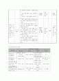 [인문과학] 프로그램 개발과 평가  7페이지