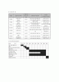 [인문과학] 프로그램 개발과 평가  8페이지