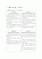 SWOT분석 및 TO DO LIST! 2페이지