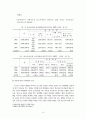 사회복지법제론(아동복지법) 18페이지