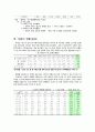 이혼여성의 문제 및 대책 5페이지