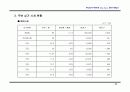   (부동산개발사업)부산광역시진구00쇼핑센터사업계획서  12페이지