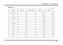   (부동산개발사업)부산광역시진구00쇼핑센터사업계획서  13페이지