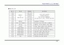   (부동산개발사업)부산광역시진구00쇼핑센터사업계획서  25페이지
