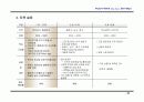   (부동산개발사업)부산광역시진구00쇼핑센터사업계획서  29페이지