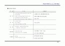   (부동산개발사업)부산광역시진구00쇼핑센터사업계획서  35페이지