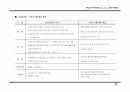   (부동산개발사업)부산광역시진구00쇼핑센터사업계획서  36페이지