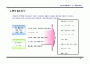   (부동산개발사업)부산광역시진구00쇼핑센터사업계획서  38페이지