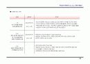   (부동산개발사업)부산광역시진구00쇼핑센터사업계획서  39페이지