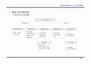   (부동산개발사업)부산광역시진구00쇼핑센터사업계획서  41페이지